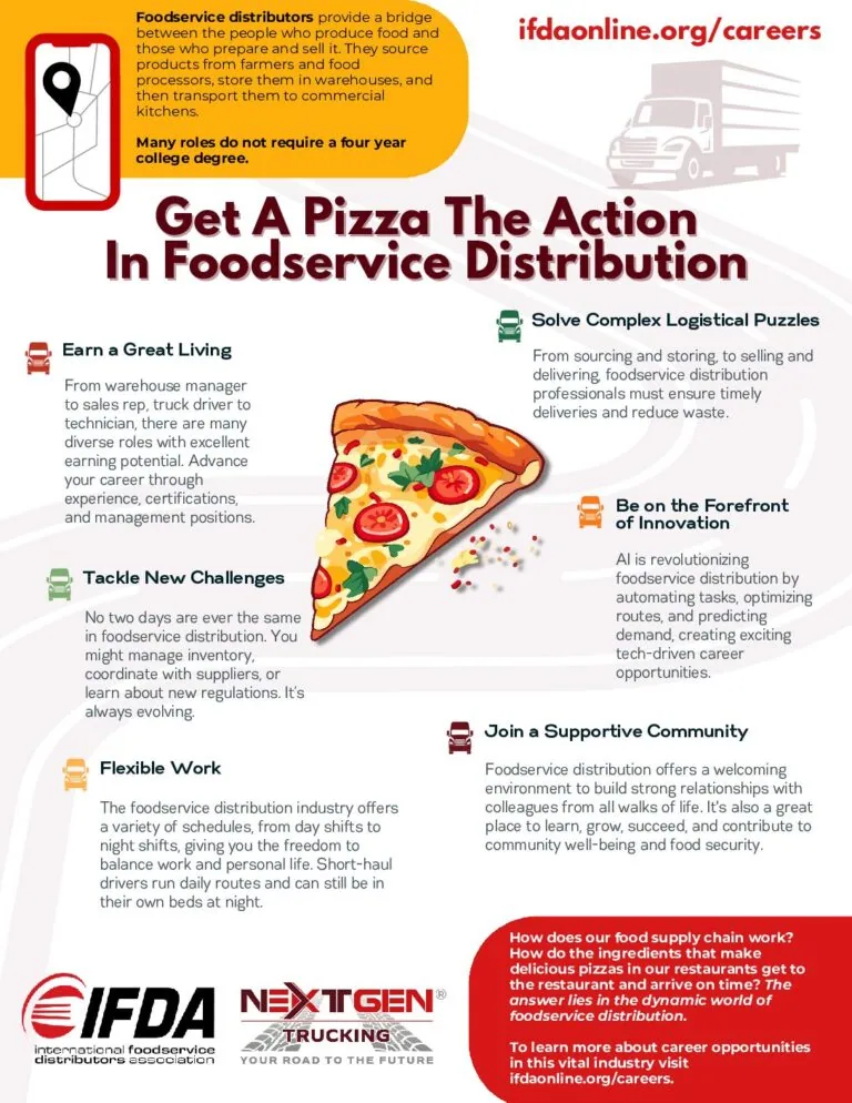 Food Distribution Career Infographic